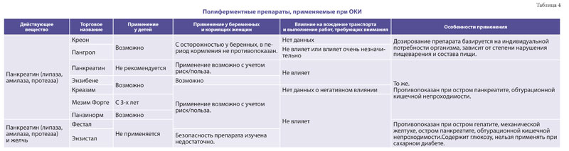 Основные подходы к лечению острого гастроэнтероколита