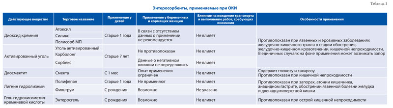 Основные подходы к лечению острого гастроэнтероколита