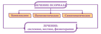 Недуг, поражающий кожу…