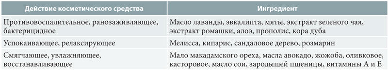 Уход за стопами в летний период