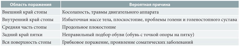 Уход за стопами в летний период