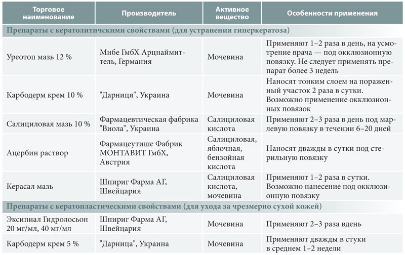 Уход за стопами в летний период