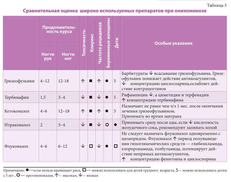 Не все грибы съедобные!?
