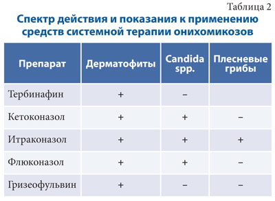 Не все грибы съедобные!?