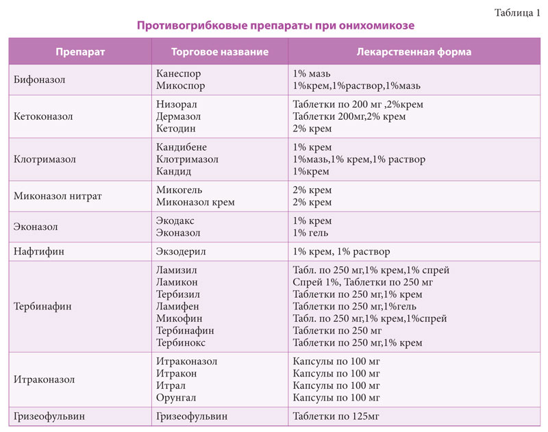 Не все грибы съедобные!?