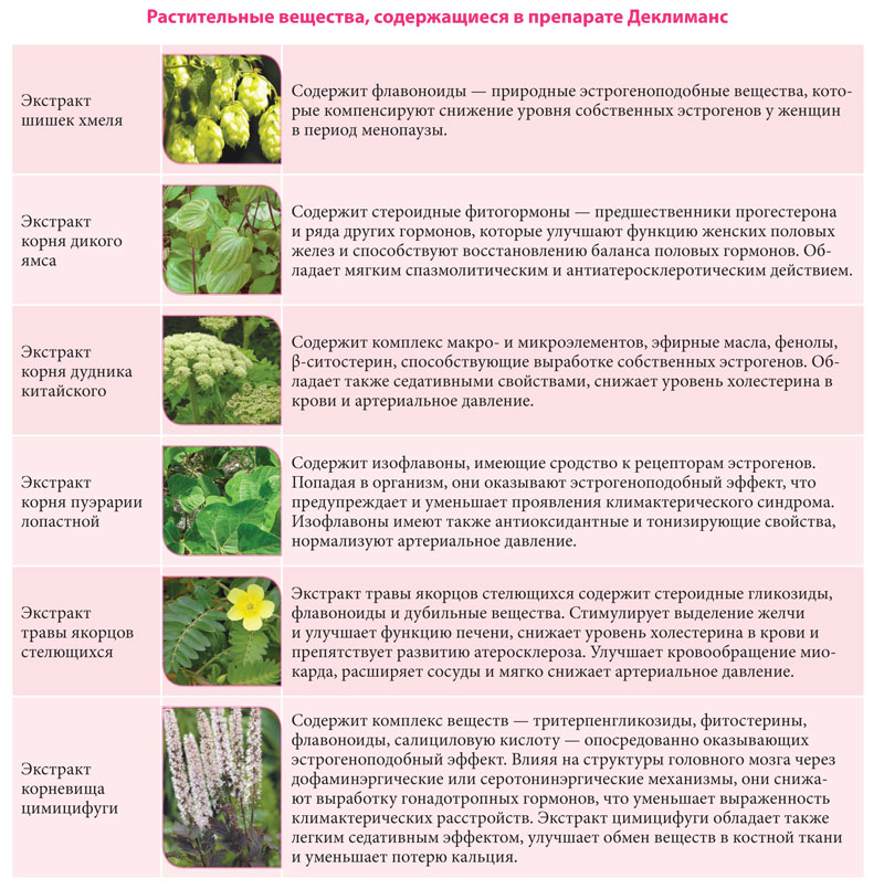 Деклиманс на страже женского здоровья!