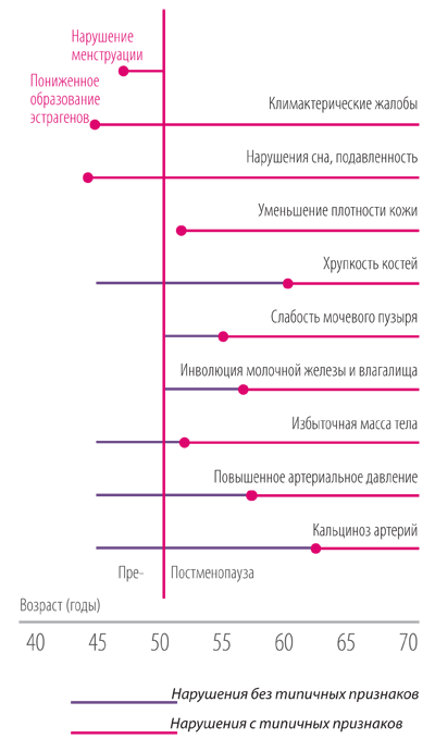 Деклиманс на страже женского здоровья!