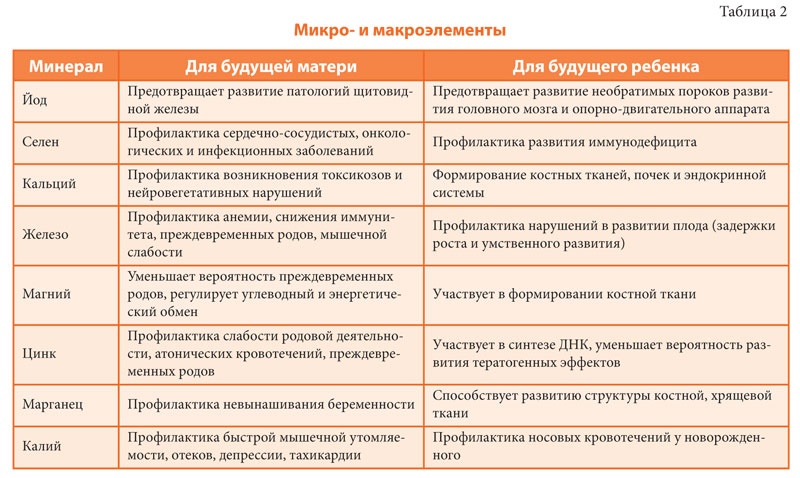 ЭМФЕТАЛ: надежная поддержка будущей маме и малышу!