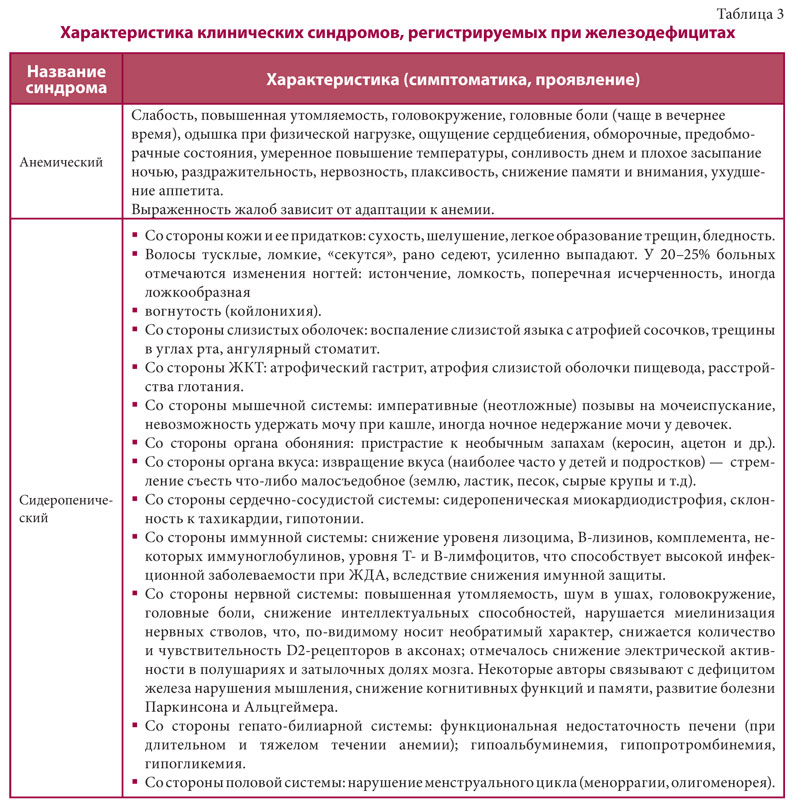 Железо: в чем его сила?