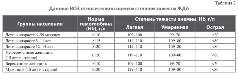 Железо: в чем его сила?