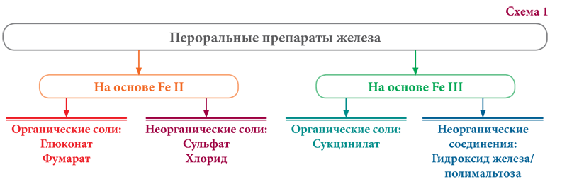 Железо: в чем его сила?