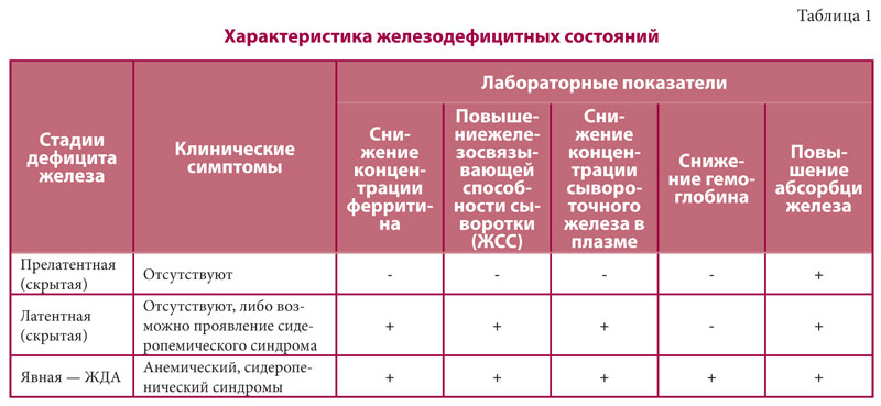 Железо: в чем его сила?