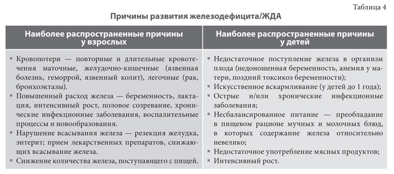 Железо: в чем его сила?