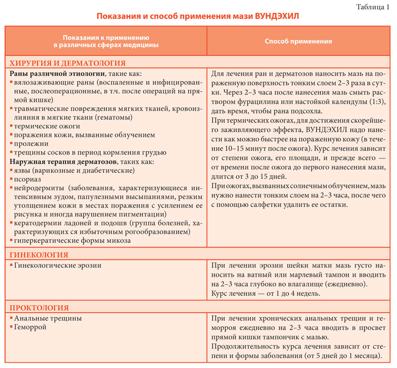 ООО «Научно-производственная фармацевтическая компания «ЭЙМ» — цель и намерение — служить людям