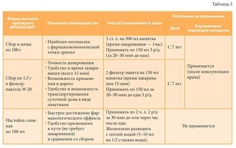 ООО «Научно-производственная фармацевтическая компания «ЭЙМ» — цель и намерение — служить людям