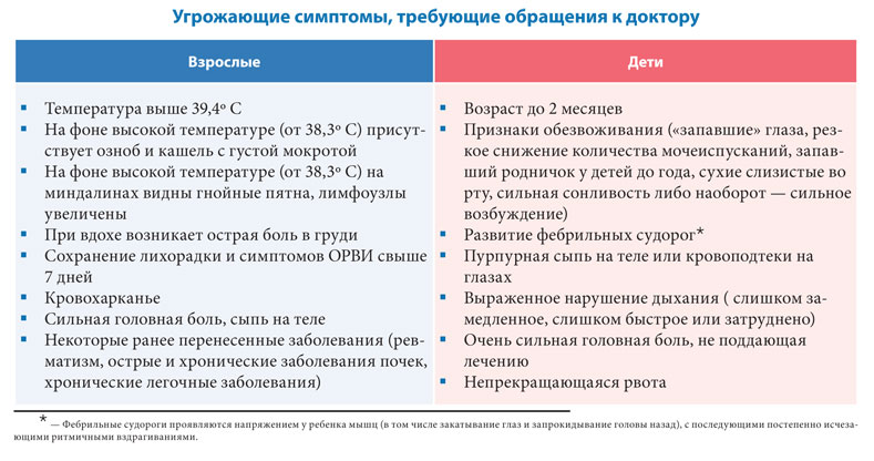 Если жар застал врасплох