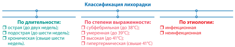 Если жар застал врасплох