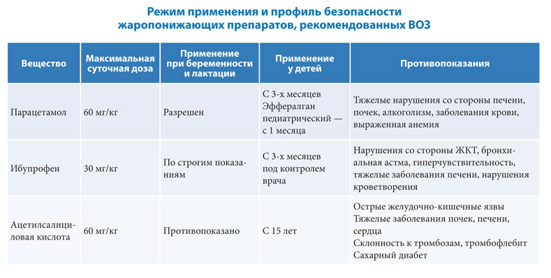 Если жар застал врасплох
