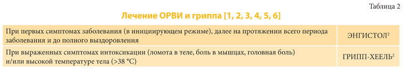 Двойная защита от весенней простуды