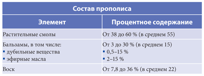 Море внутри нас