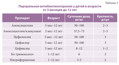 Пиелонефрит в ожидании лета