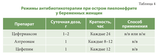 Пиелонефрит в ожидании лета