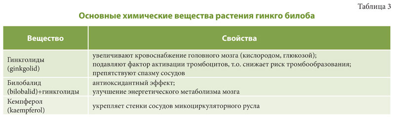 Как защитить сердце и мозг? Неофорт Омега-3 Гинкго Плюс