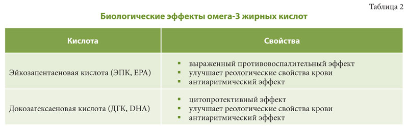 Как защитить сердце и мозг? Неофорт Омега-3 Гинкго Плюс
