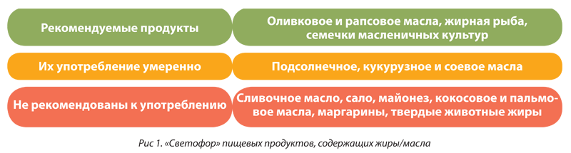 Как защитить сердце и мозг? Неофорт Омега-3 Гинкго Плюс