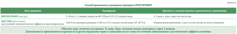 Рецепт эффективной фитотерапии мужских и женских заболеваний от научно-производственной фармацевтической компании «ЭЙМ»