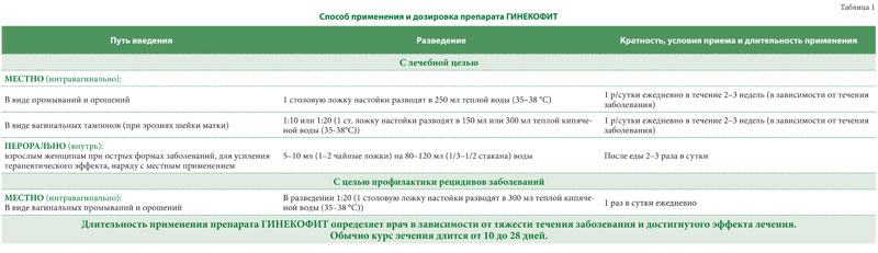 Рецепт эффективной фитотерапии мужских и женских заболеваний от научно-производственной фармацевтической компании «ЭЙМ»
