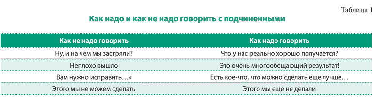 Идеальных руководителей не бывает