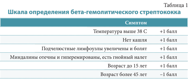 Если болезнь взяла за горло…