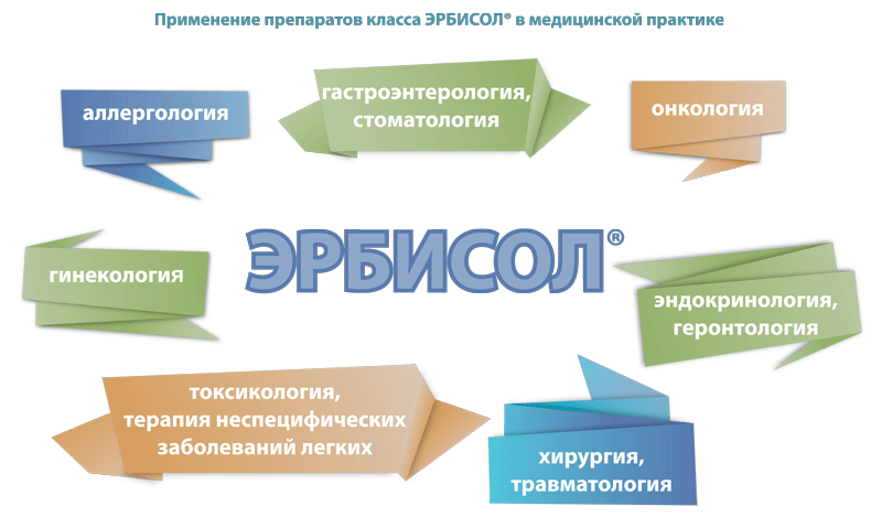 ЭРБИСОЛ®: ревизор и реставратор организма