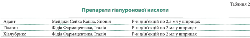 Що важливо знати про хондропротектори