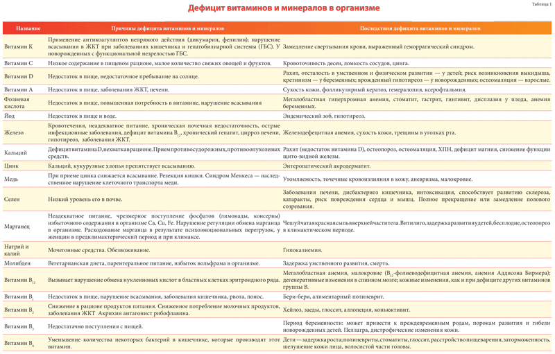 Что такое здоровье и от чего оно зависит