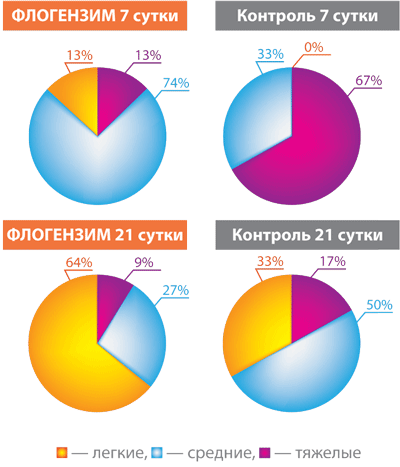 В помощь больным инсультом