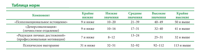 Профессиональное выгорание провизоров Что это? и Как с ним бороться?