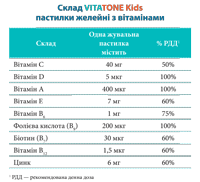 VITATONE Kids: все найкраще — дітям