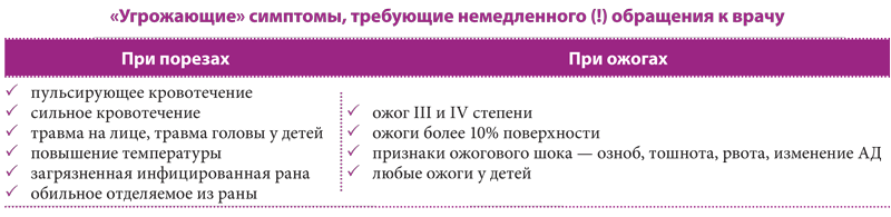Лечение мелких травм и ожогов