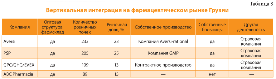 Аптечные сети: победоносное шествие по Европе (продолжение)