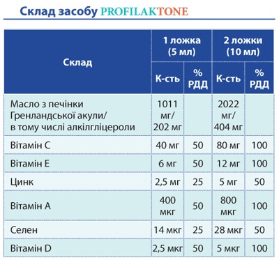 PROFILAKTONE: ефективна підтримка організму