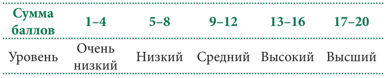 Искусство убеждения