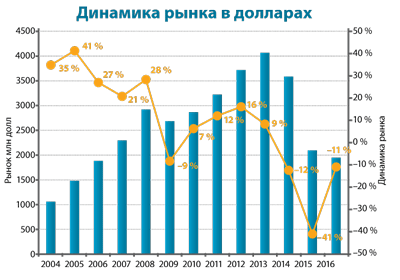 ФАРМБИЗНЕС: ВЫВОДЫ 2016 – ОЖИДАНИЯ 2017