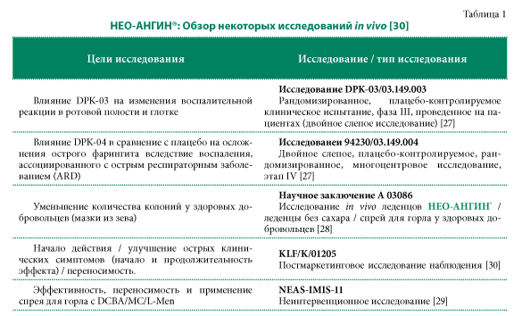 Синергический антибактериальный, противовирусный, противогрибковый и противовоспалительный эффект: доказательство уникального профиля эффективности