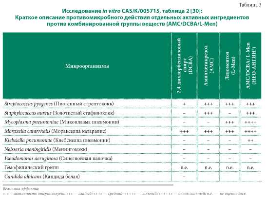 Синергический антибактериальный, противовирусный, противогрибковый и противовоспалительный эффект: доказательство уникального профиля эффективности