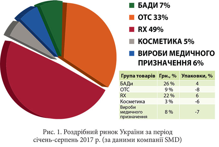 «Жити сьогодні»
