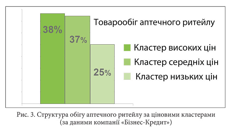 «Жити сьогодні»