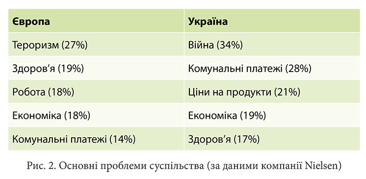 «Жити сьогодні»