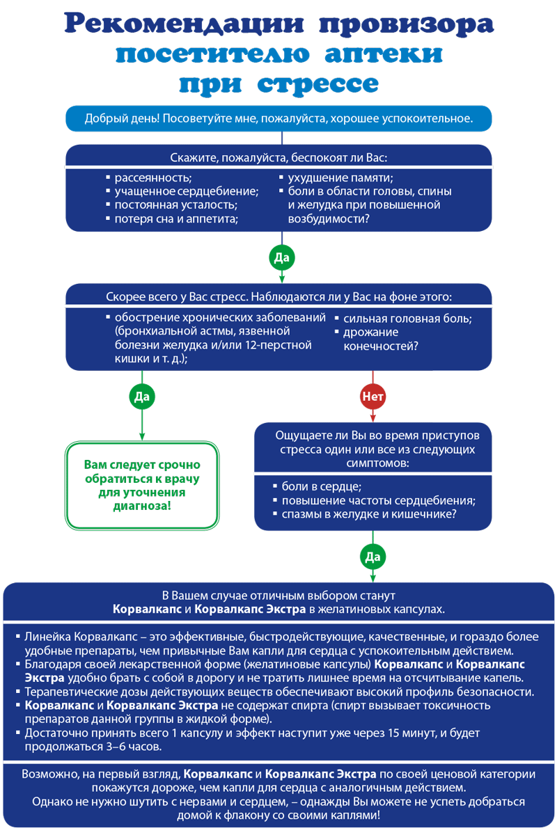Корвалкапс – не нужно шутить с нервами и сердцем!